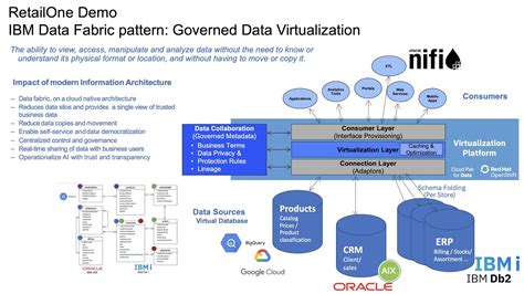 ibm white papers on testing|ibm data fabric strategy.